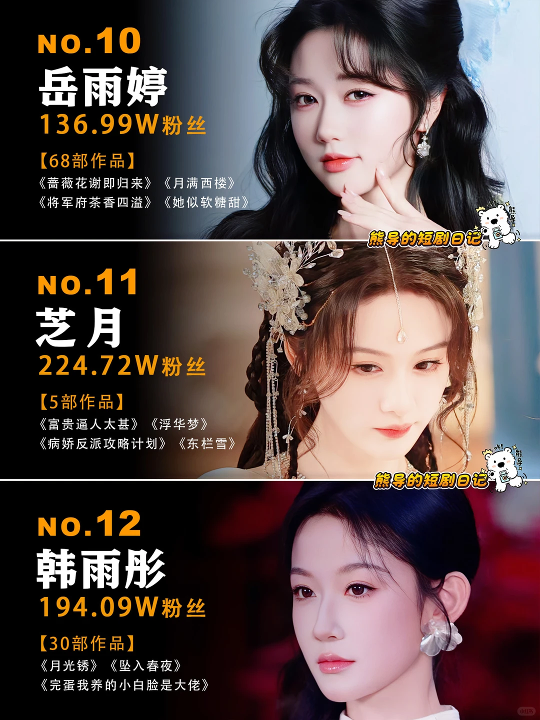 11月短剧女演员大洗牌啦🔥🔥🔥