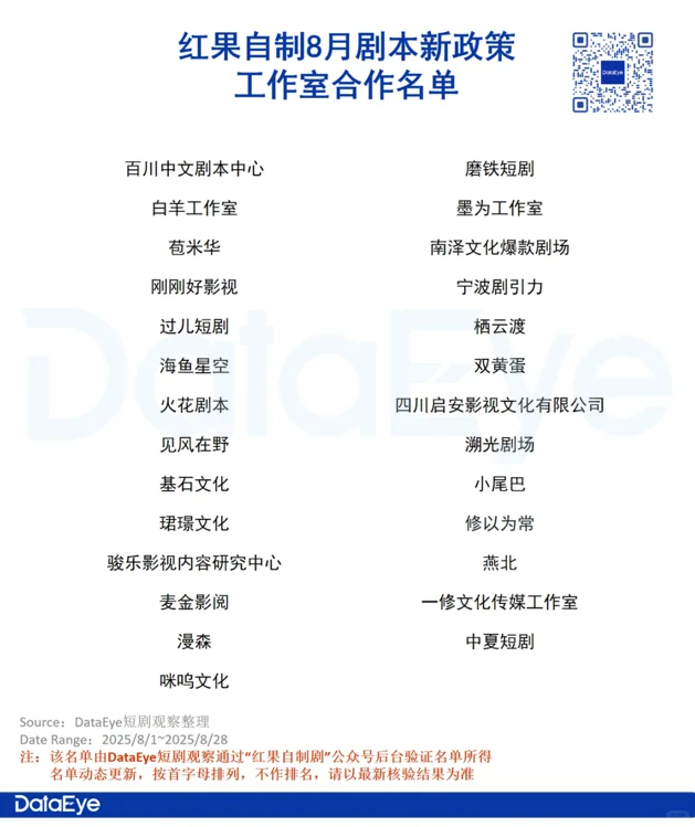 红果自制合作名单！谁是20分之一！