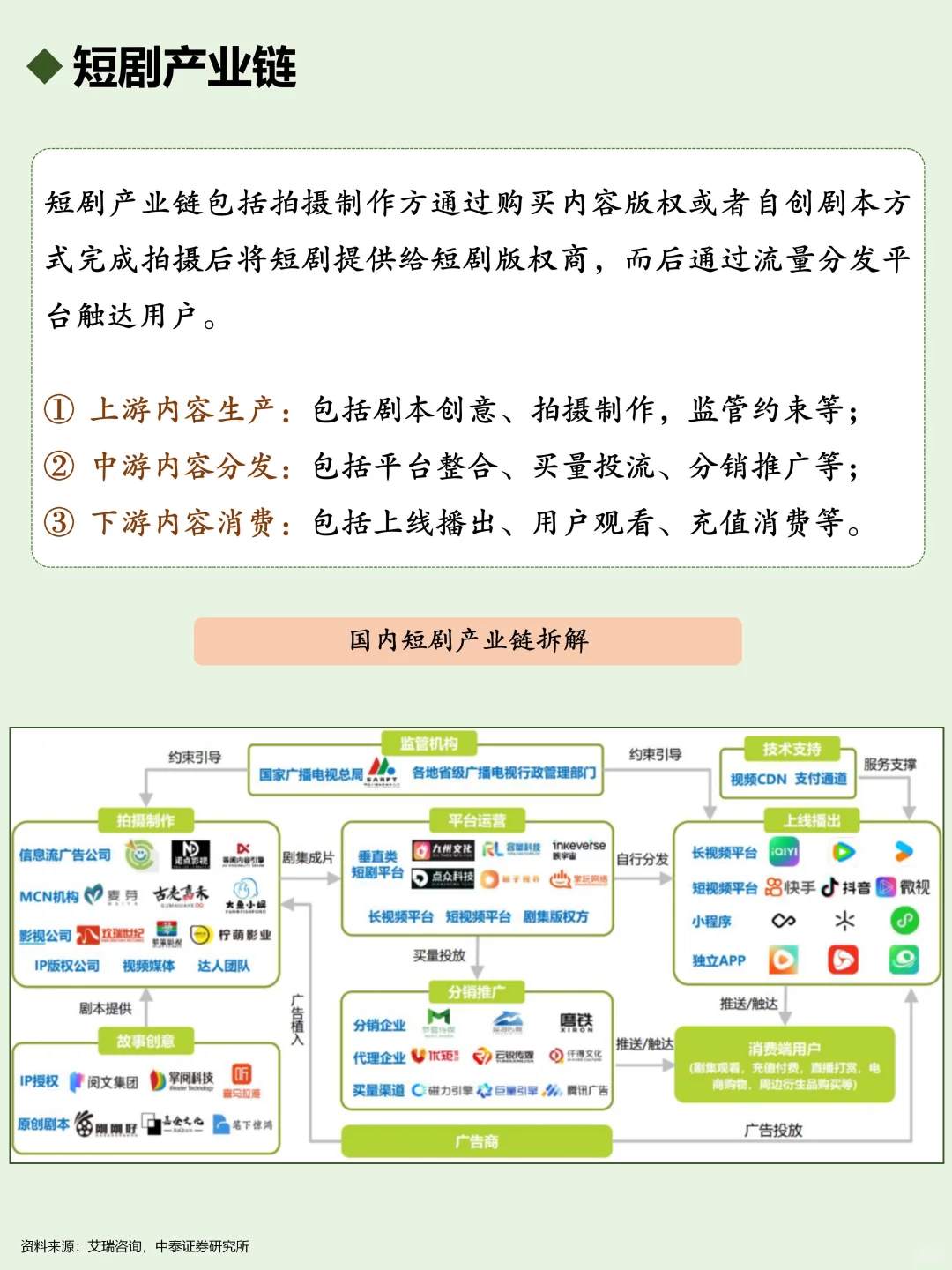 一天吃透一个行业：短剧