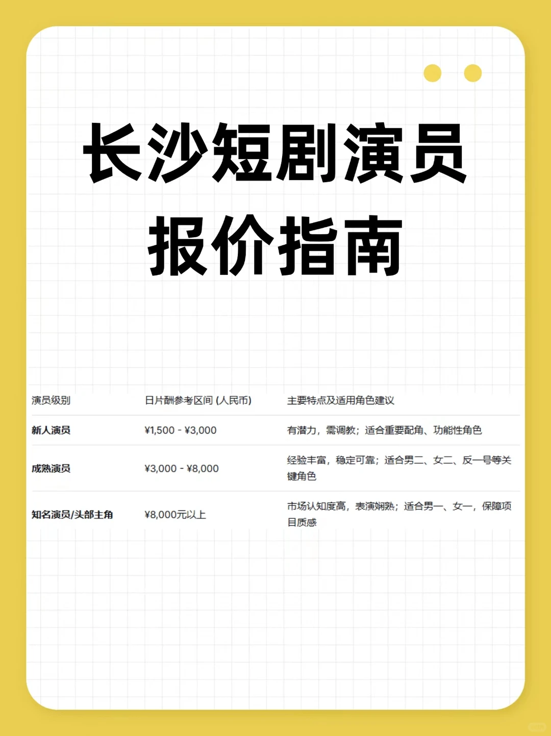 长沙短剧演员费用明细，导演们看过来
