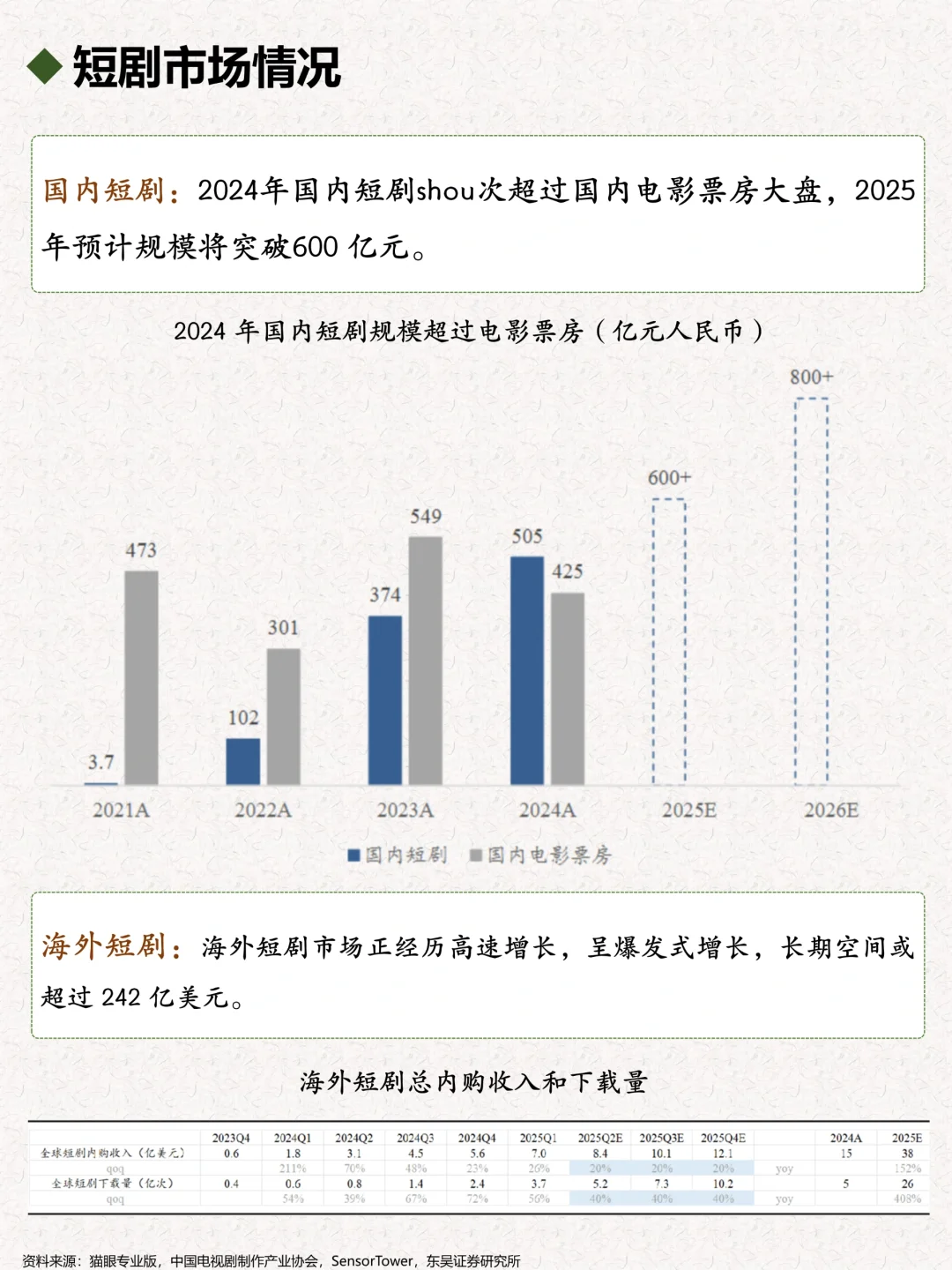 一天了解一个行业：短剧