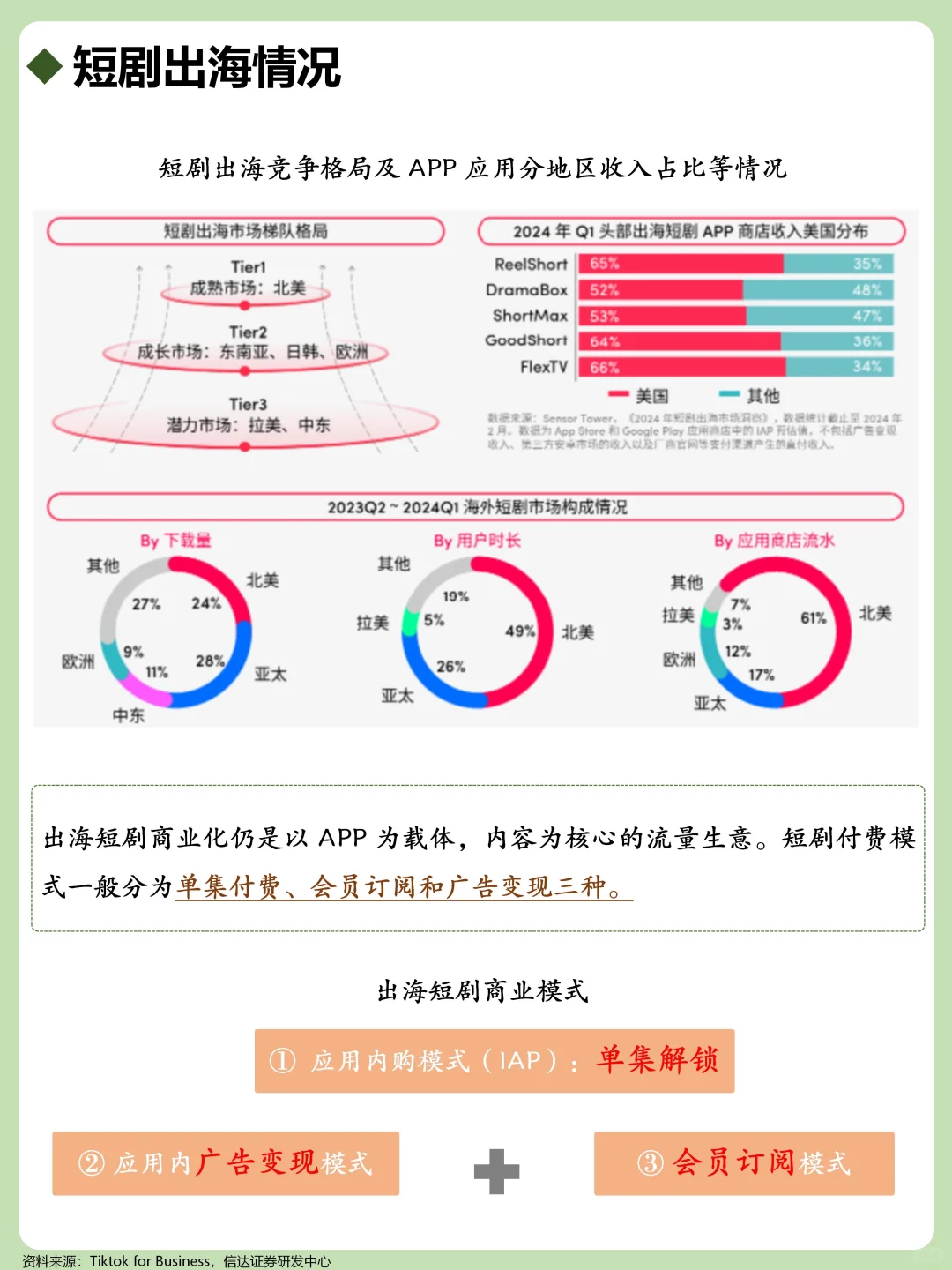 一天吃透一个行业：短剧