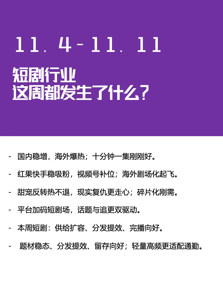 11月初短剧行业怎么样啦？