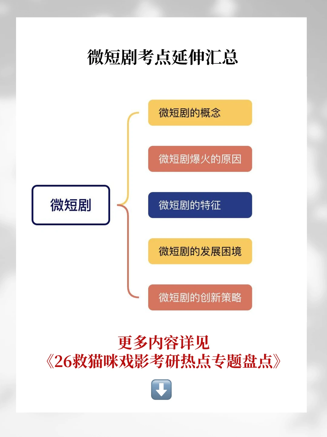 26戏影押题5｜微短剧的爆火原因及创作特征
