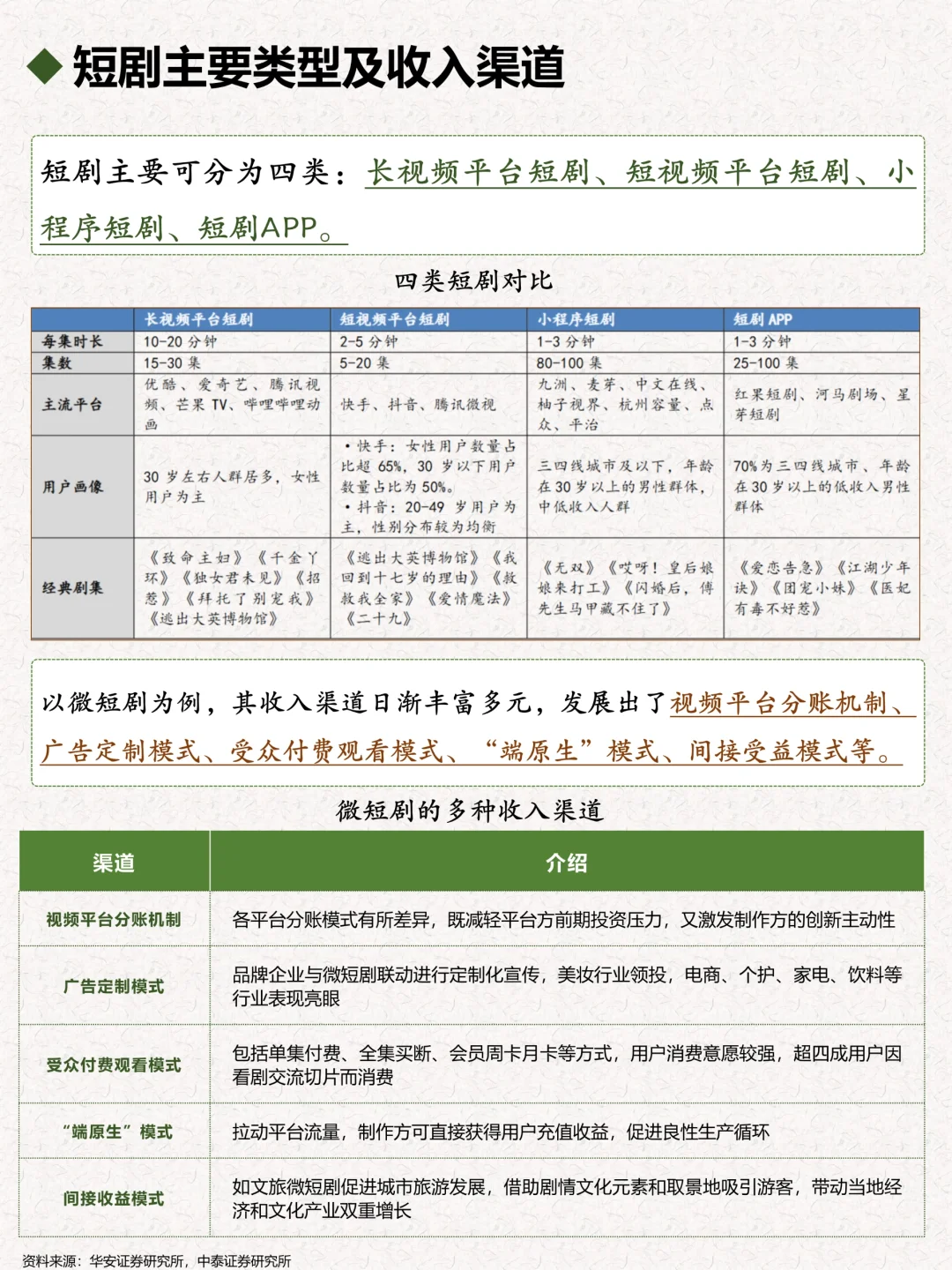 一天了解一个行业：短剧