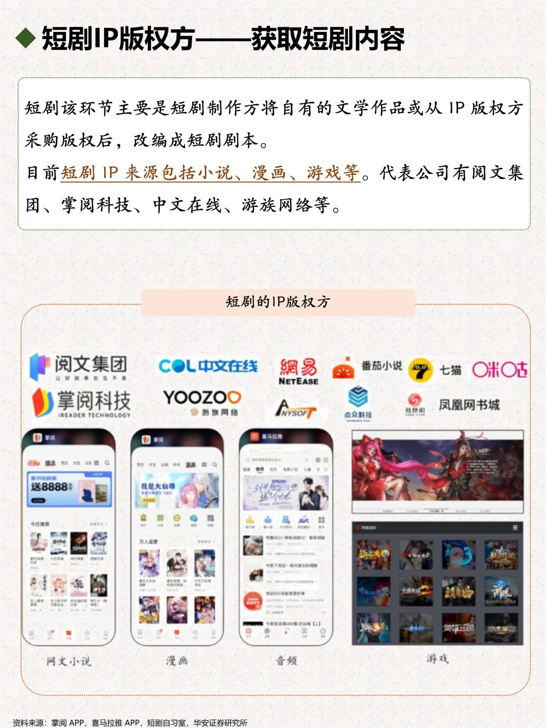 一天了解一个行业：短剧