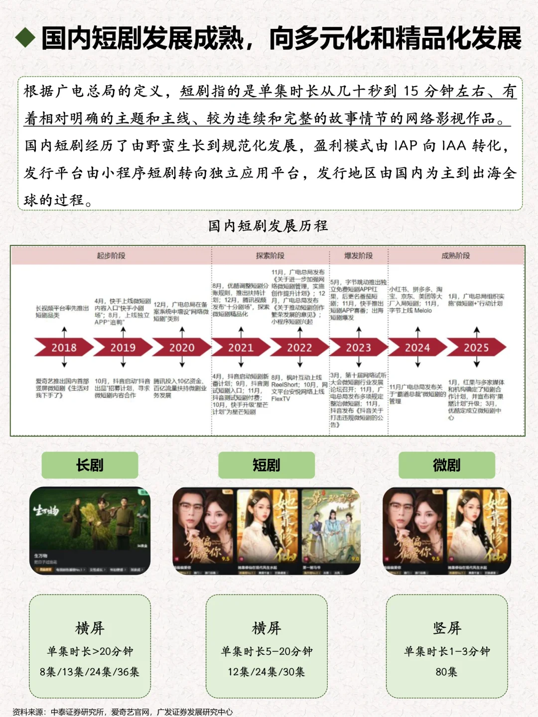 一天了解一个行业：短剧