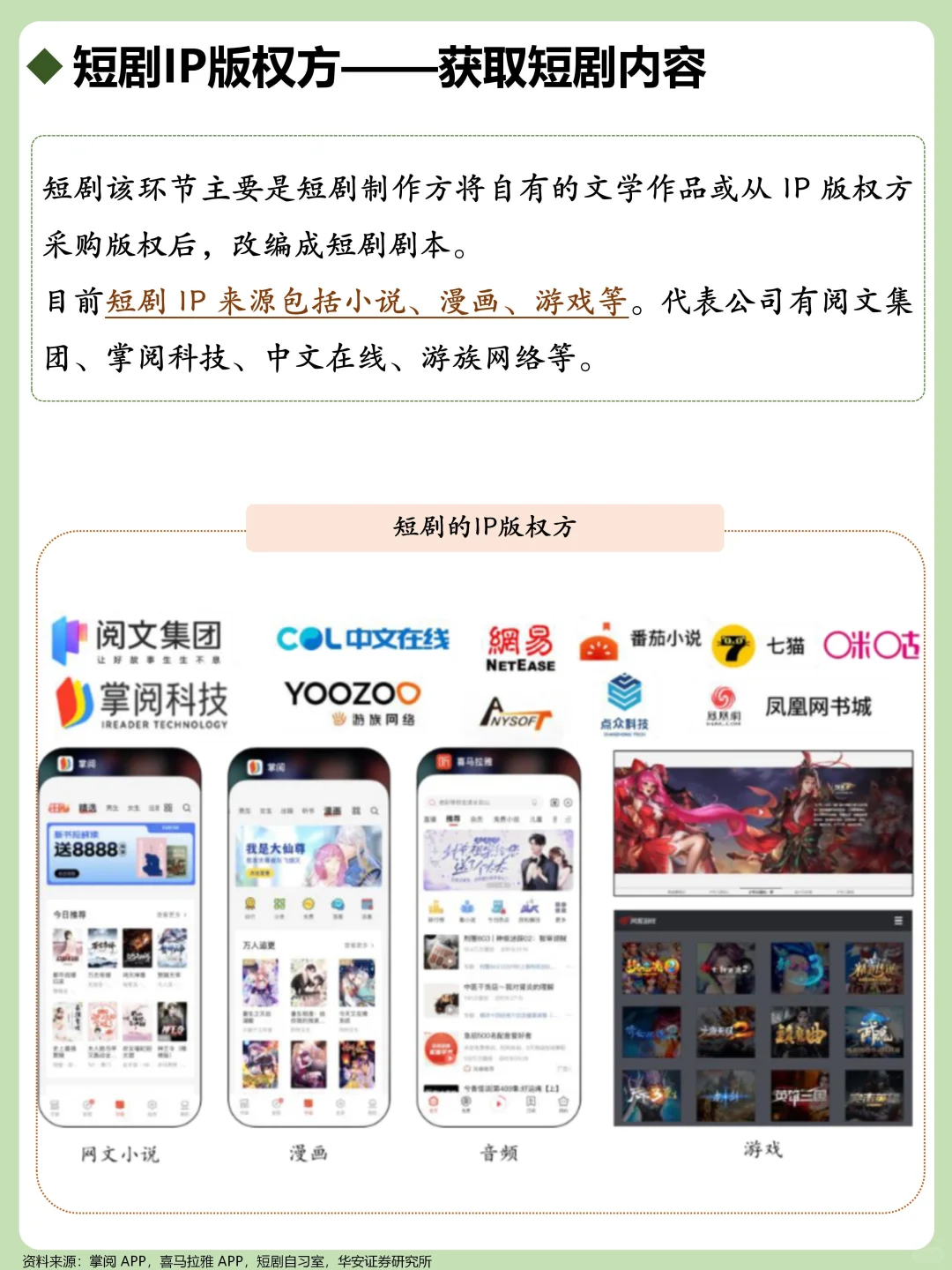 一天吃透一个行业：短剧