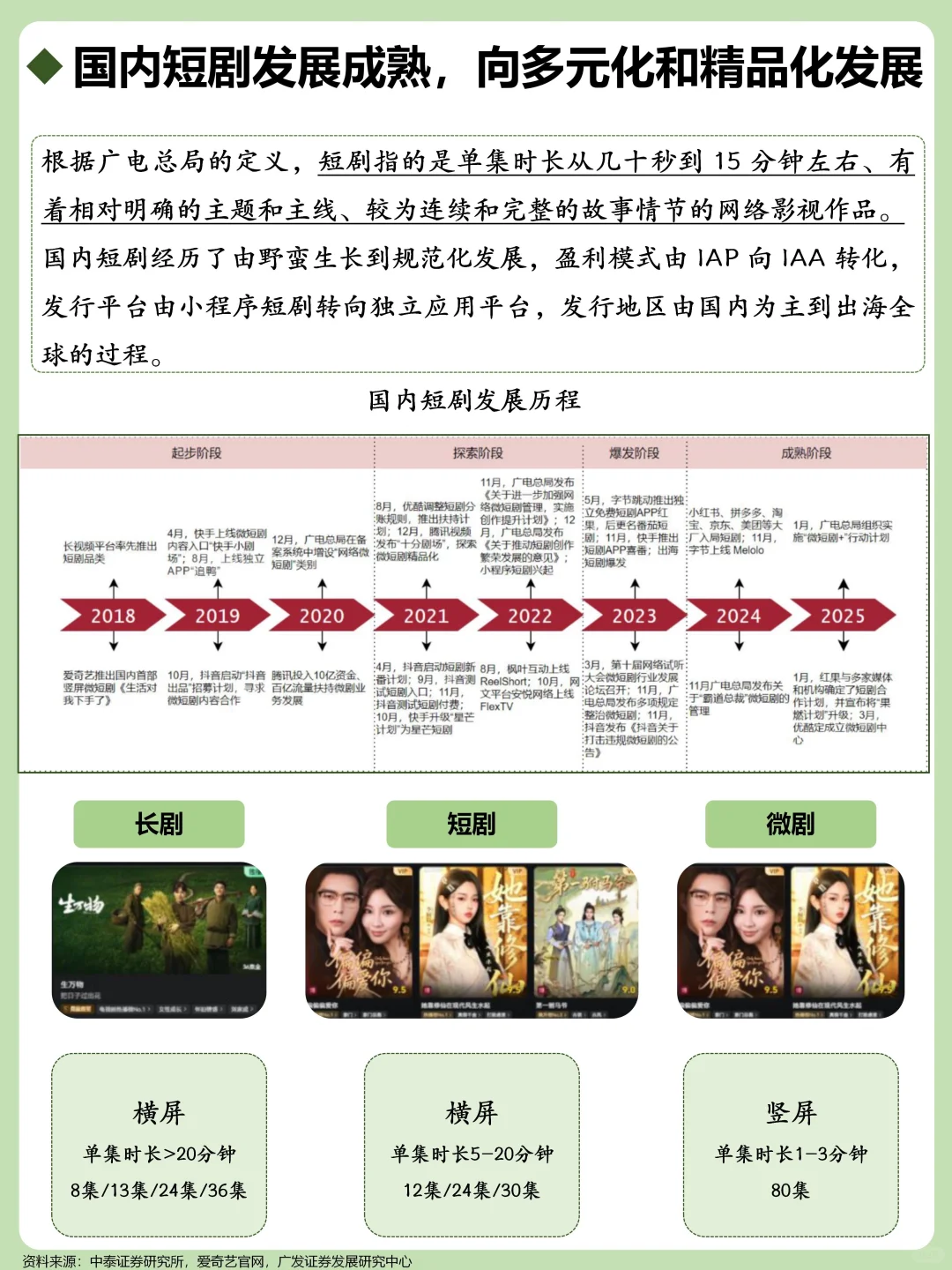 一天吃透一个行业：短剧