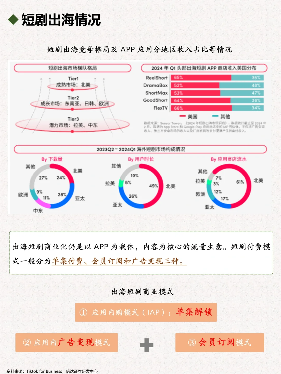 一天了解一个行业：短剧