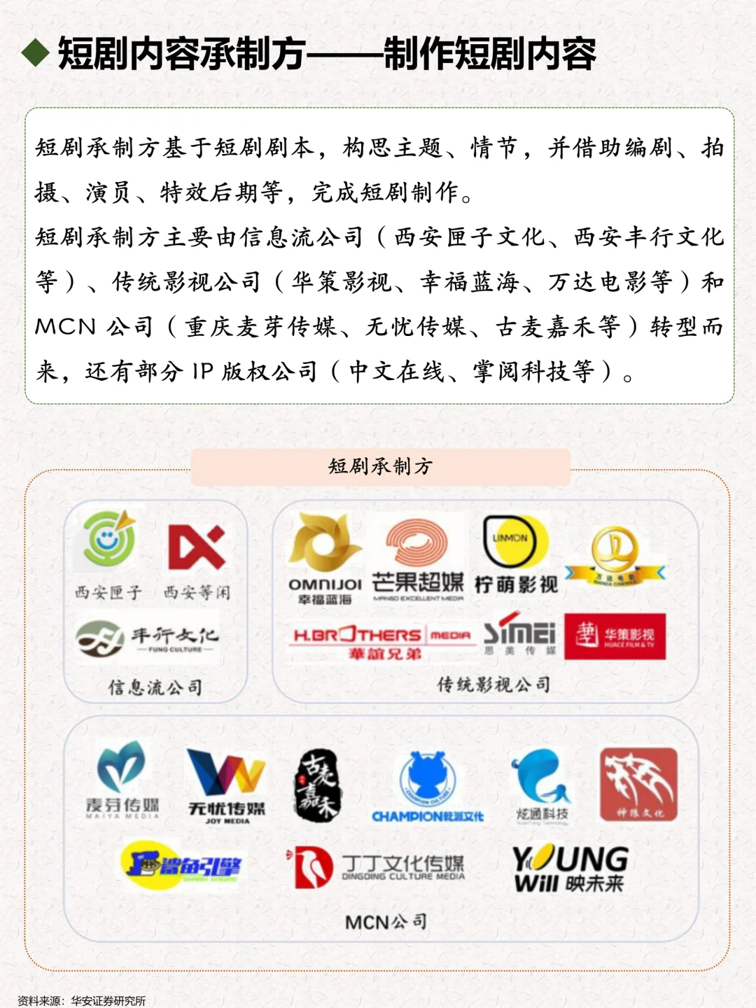 一天了解一个行业：短剧