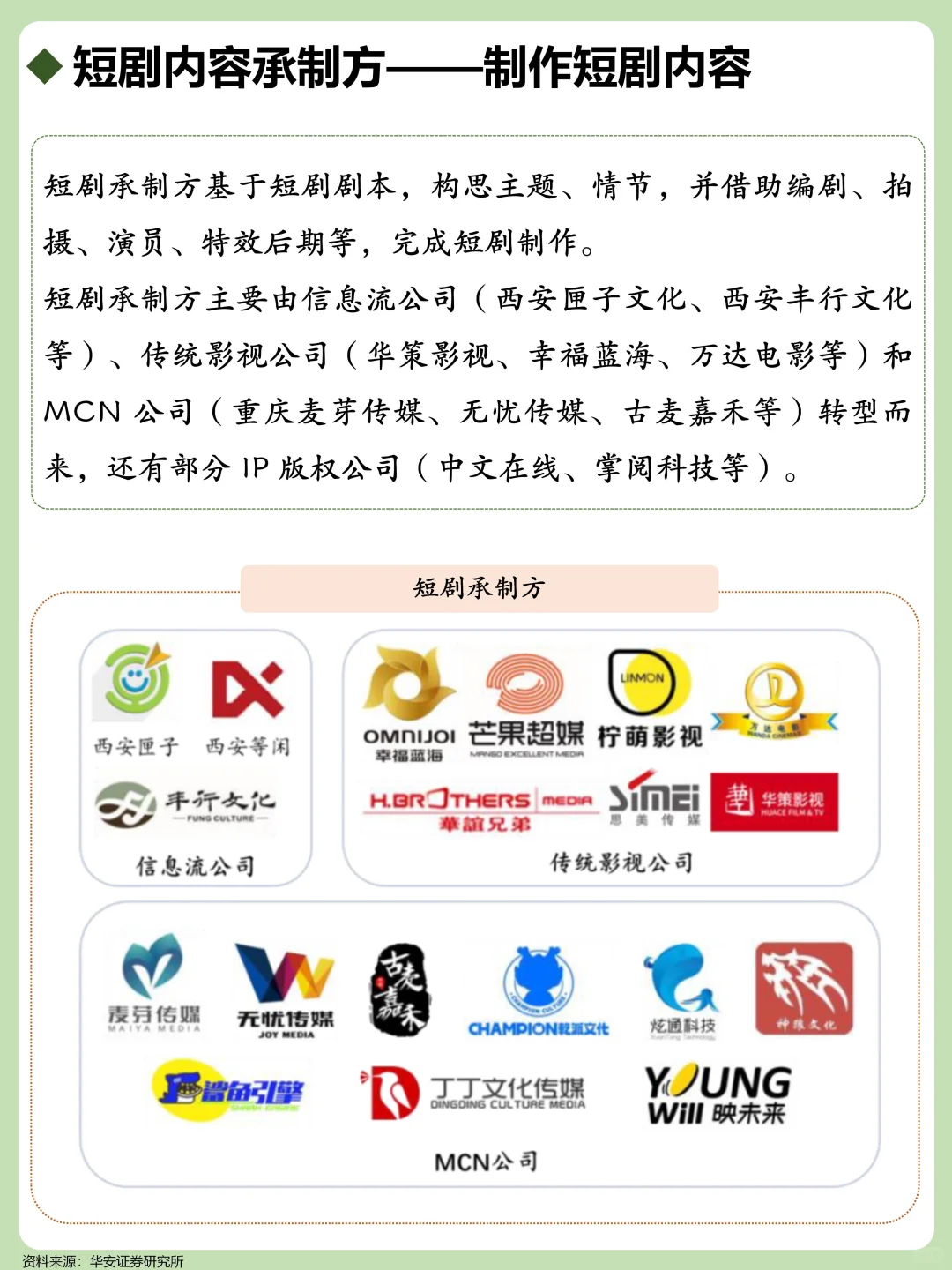 一天吃透一个行业：短剧