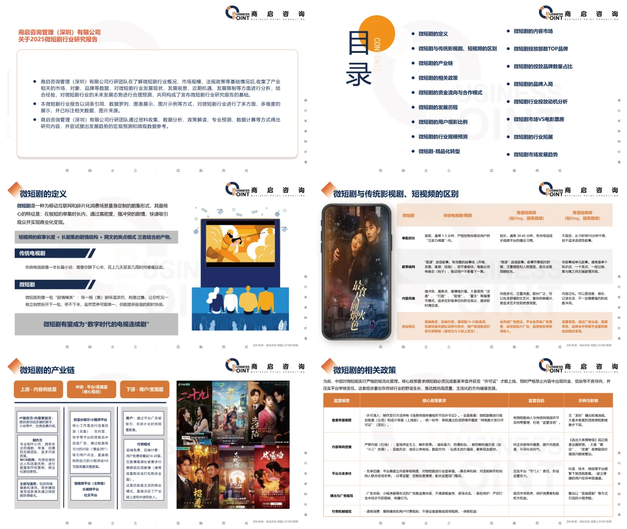 🔥 商启咨询 微短剧行业研究报告