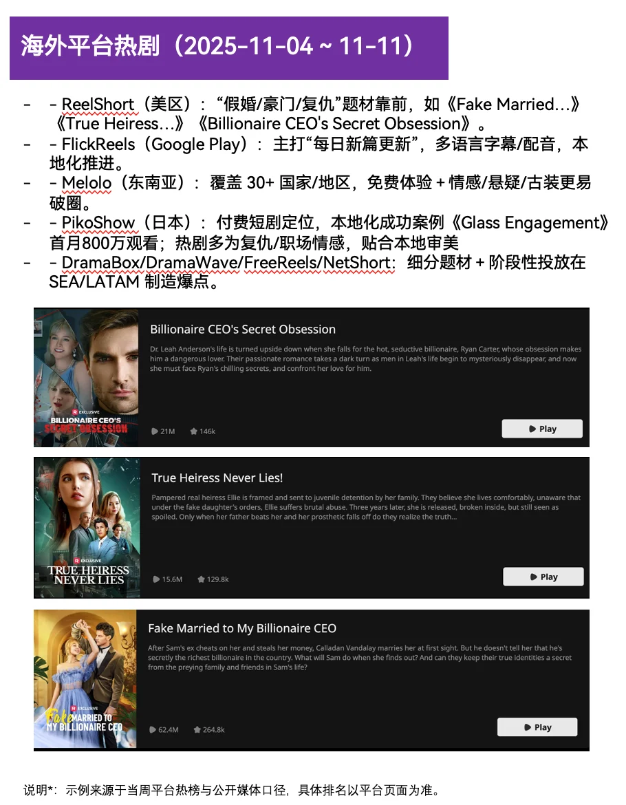 11月初短剧行业怎么样啦？