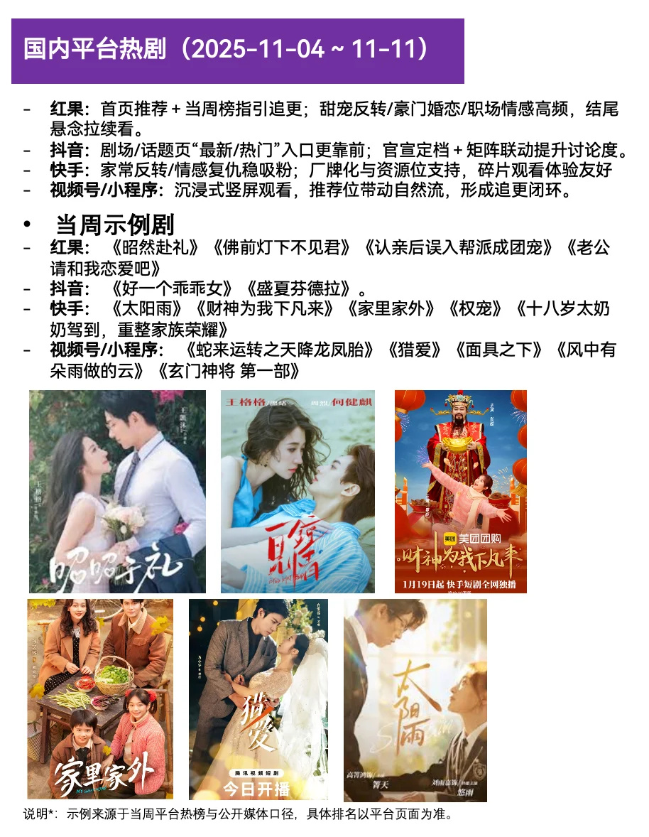 11月初短剧行业怎么样啦？