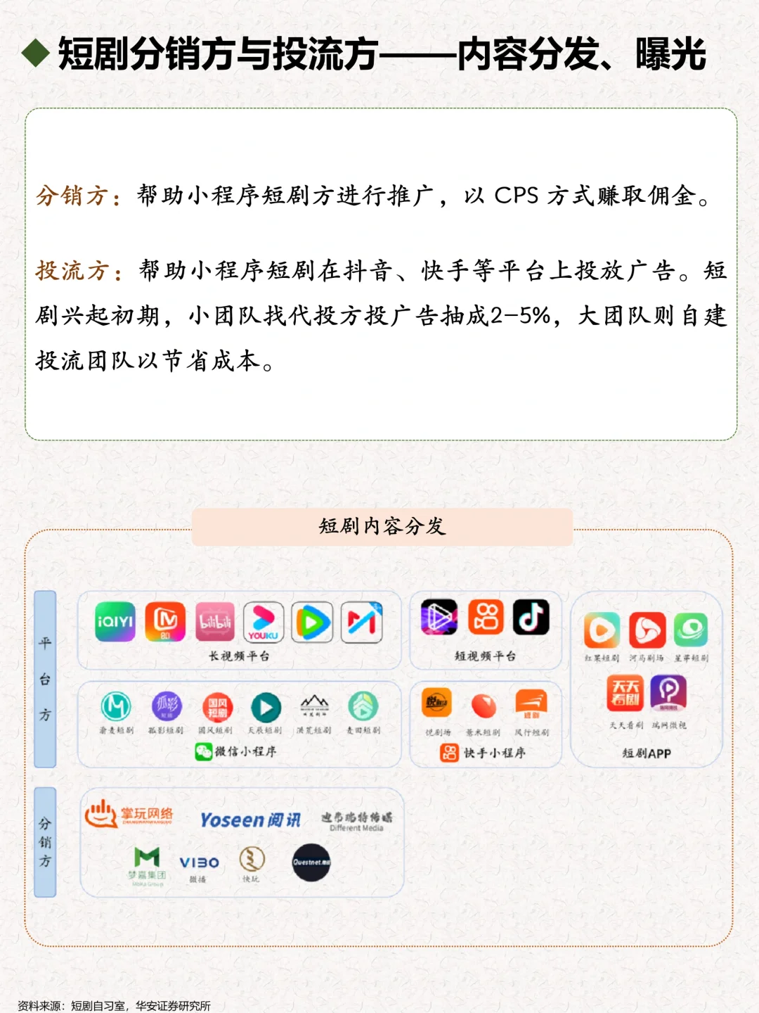 一天了解一个行业：短剧