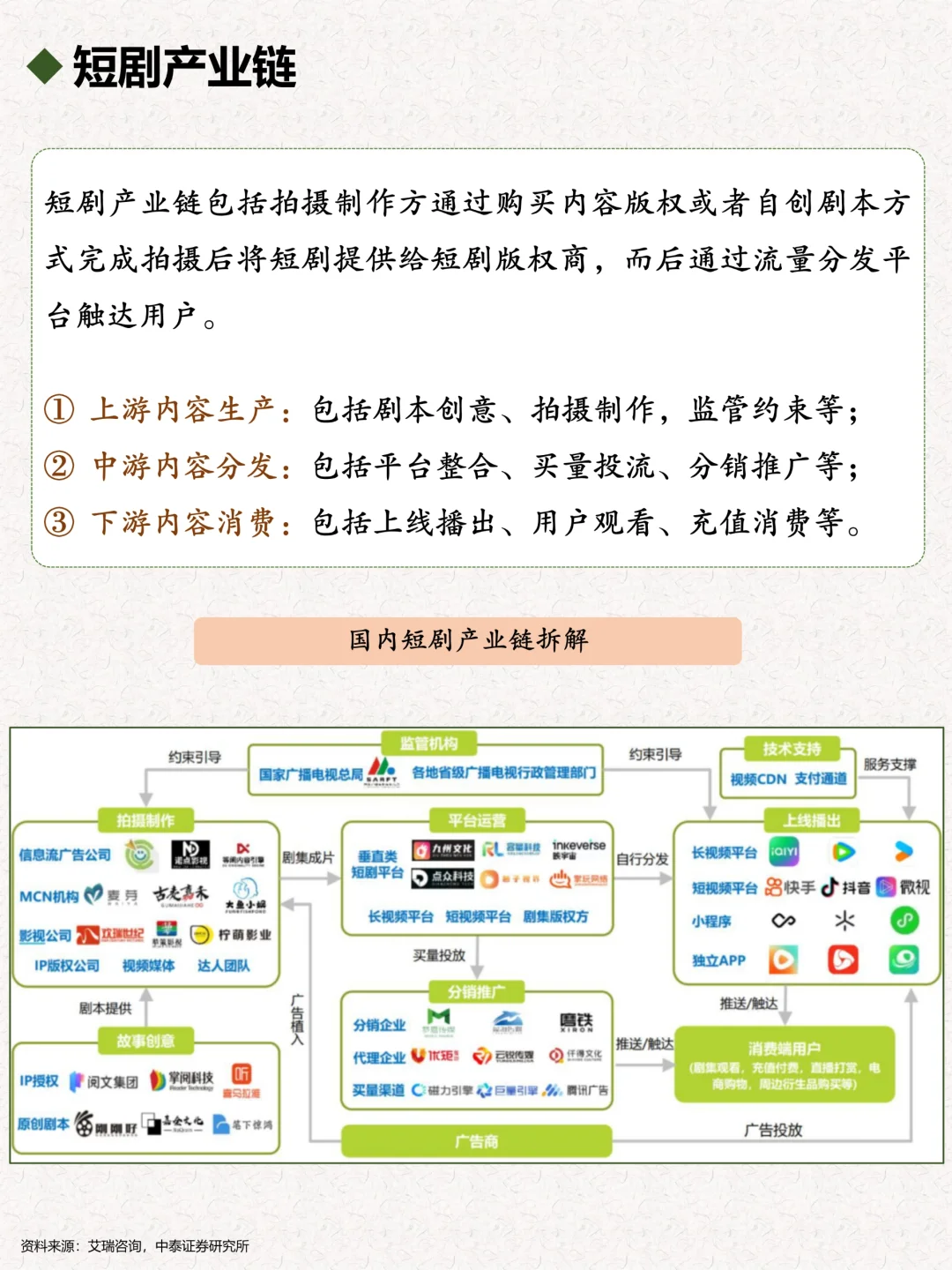 一天了解一个行业：短剧