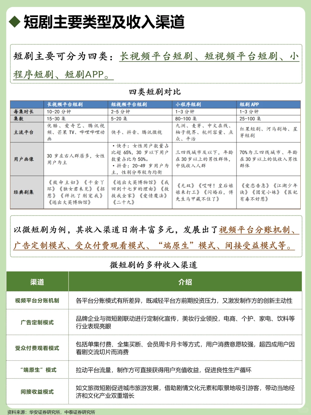 一天吃透一个行业：短剧