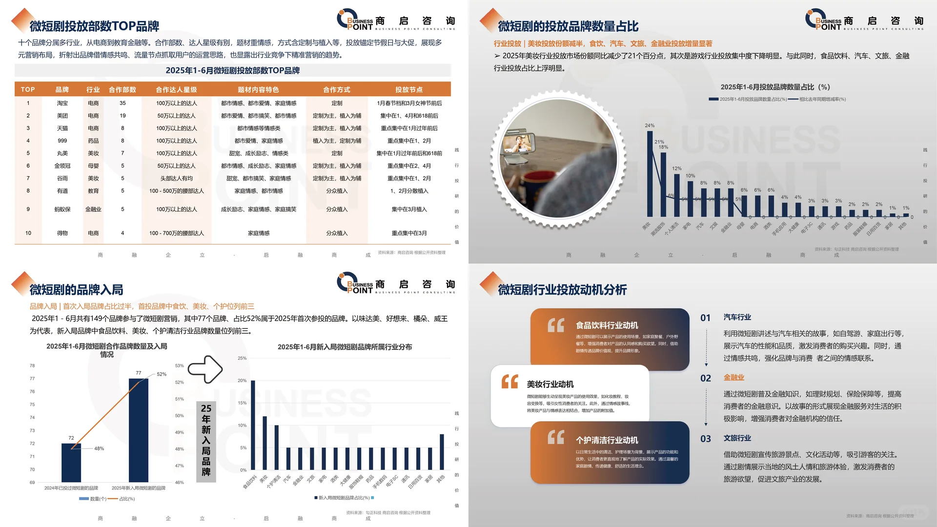 🔥 商启咨询 微短剧行业研究报告