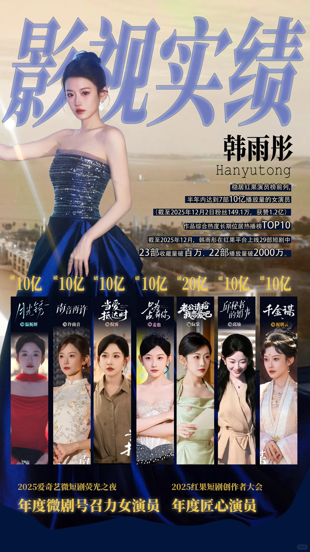 短国女演员实绩图😎，持续更新～