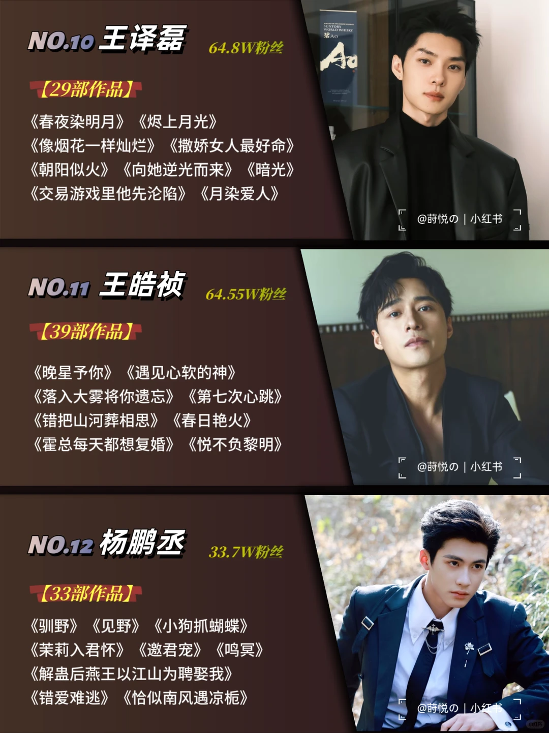 12月短剧男演员TOP21