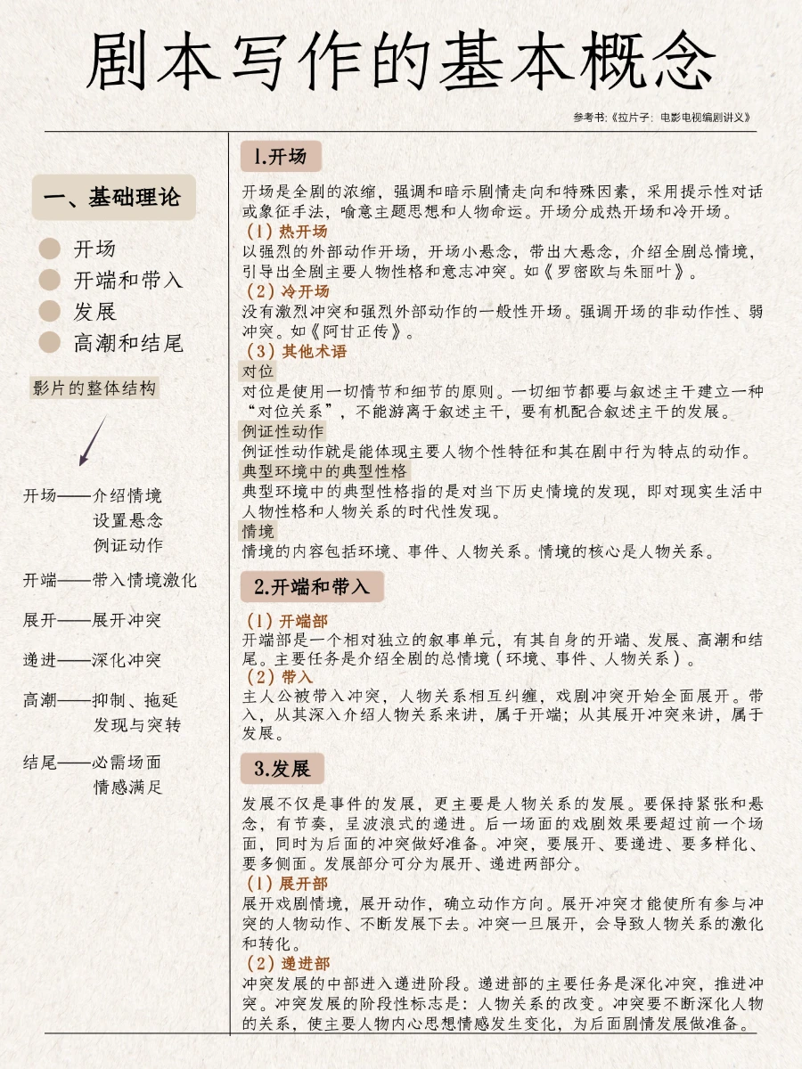 剧本写作的基本概念