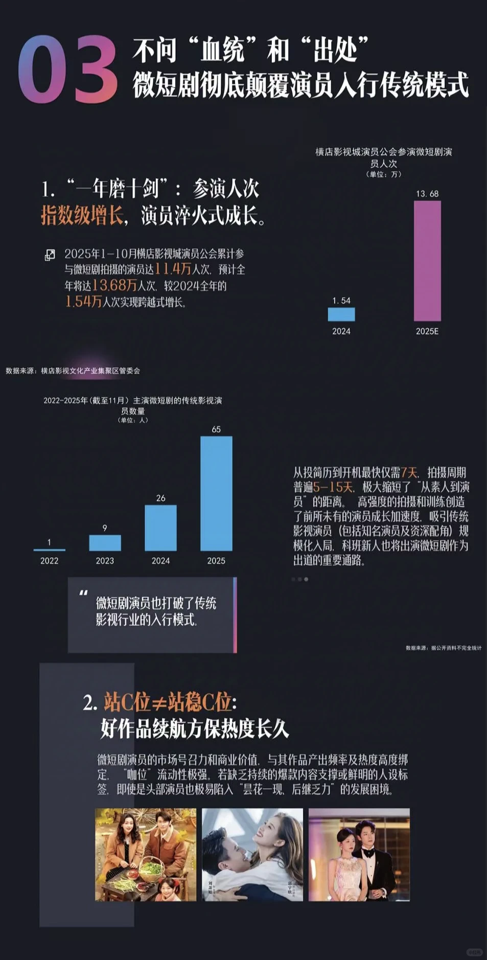 短剧｜2025微短剧行业生态洞察报告