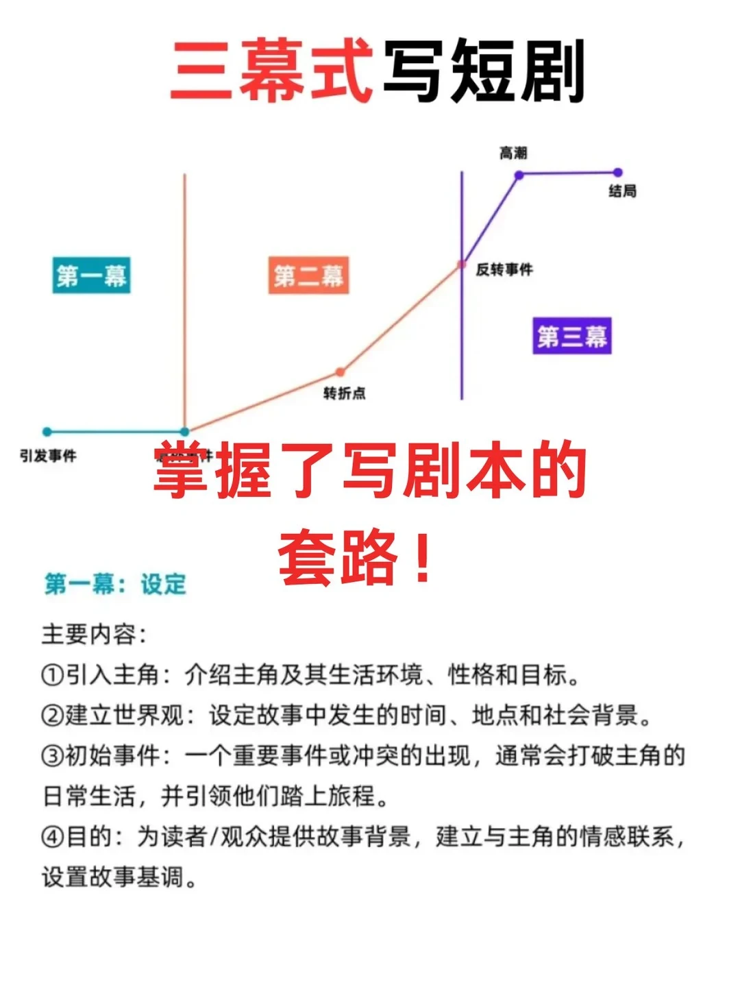 编剧眼中的秒过稿大纲