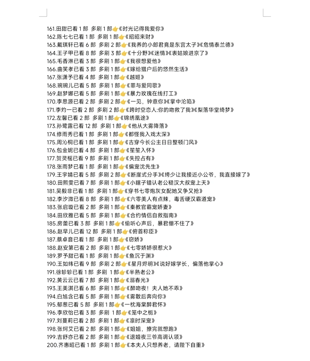 多刷短剧记录(共225位女演员)