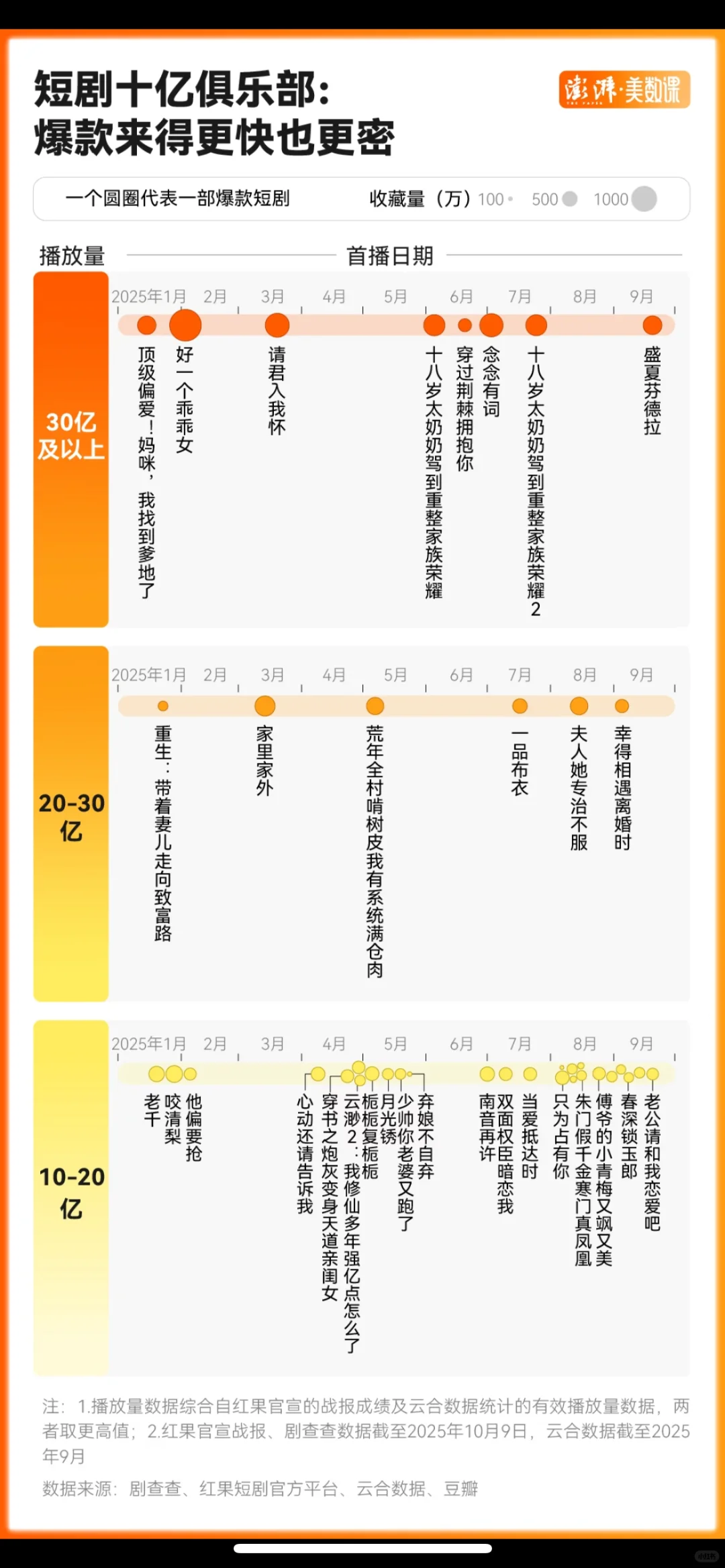 30亿短剧剧本《穿过荆棘拥抱你》是怎么写的？