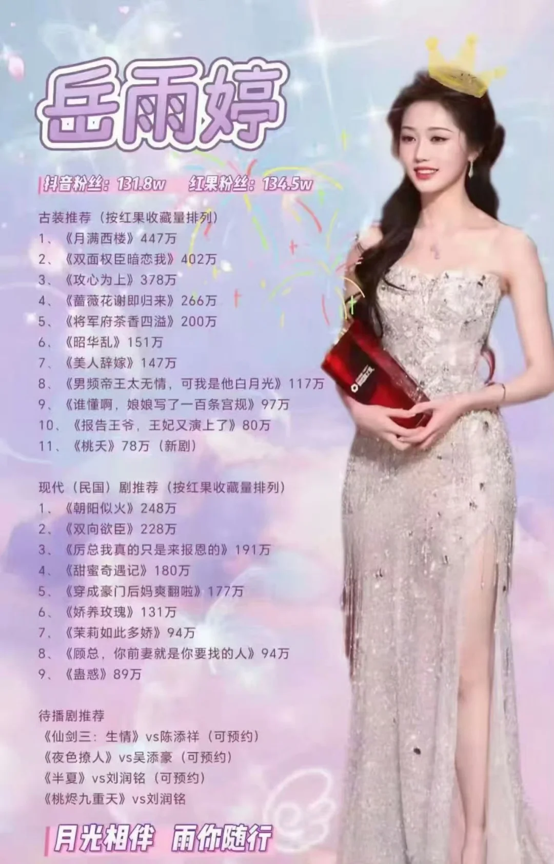 短国女演员实绩图😎，持续更新～