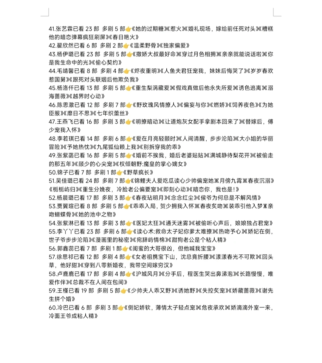 多刷短剧记录(共225位女演员)