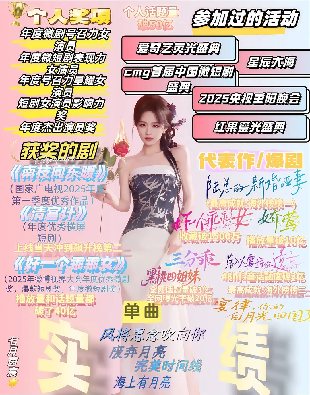 短国女演员实绩图😎，持续更新～