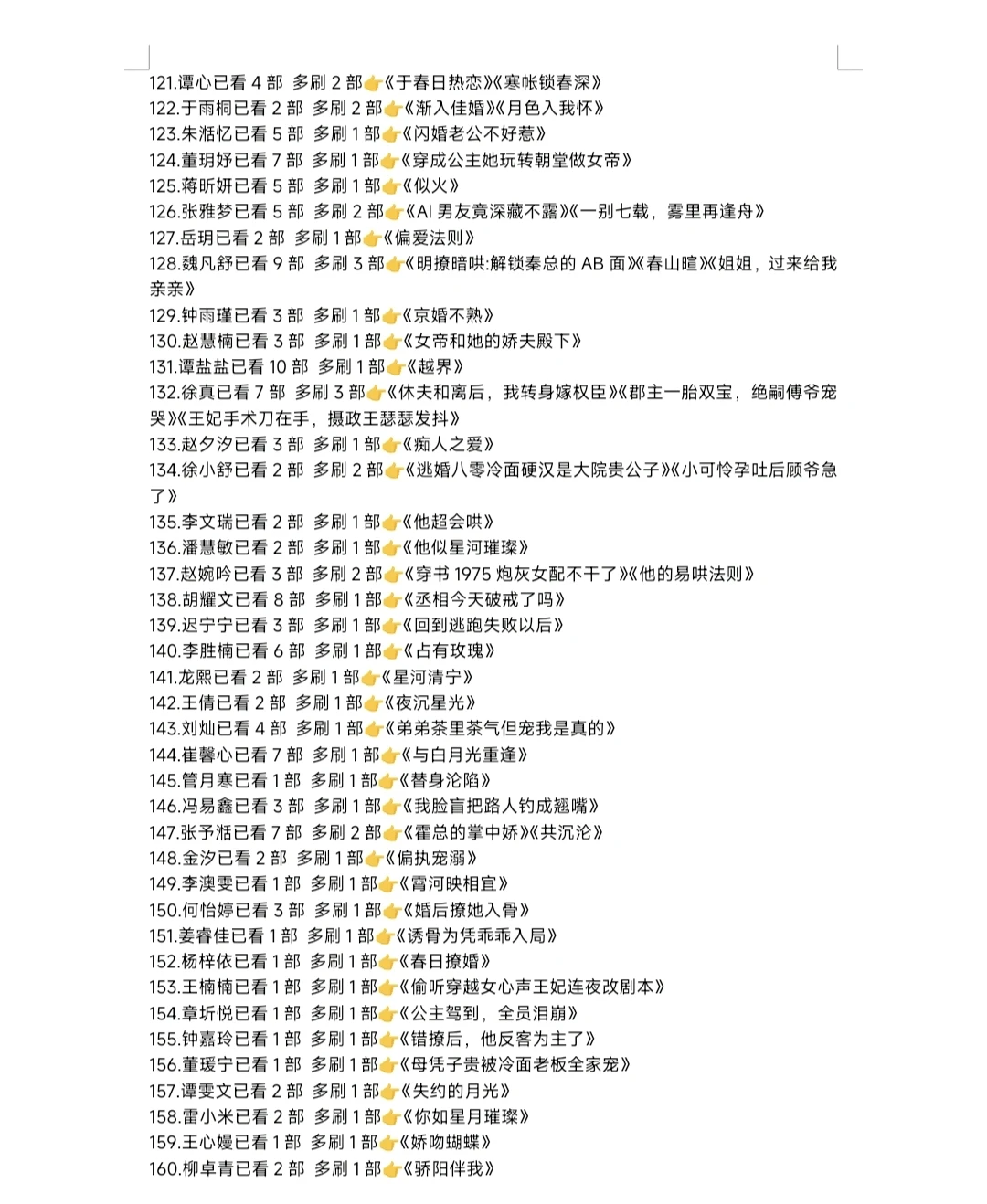 多刷短剧记录(共225位女演员)