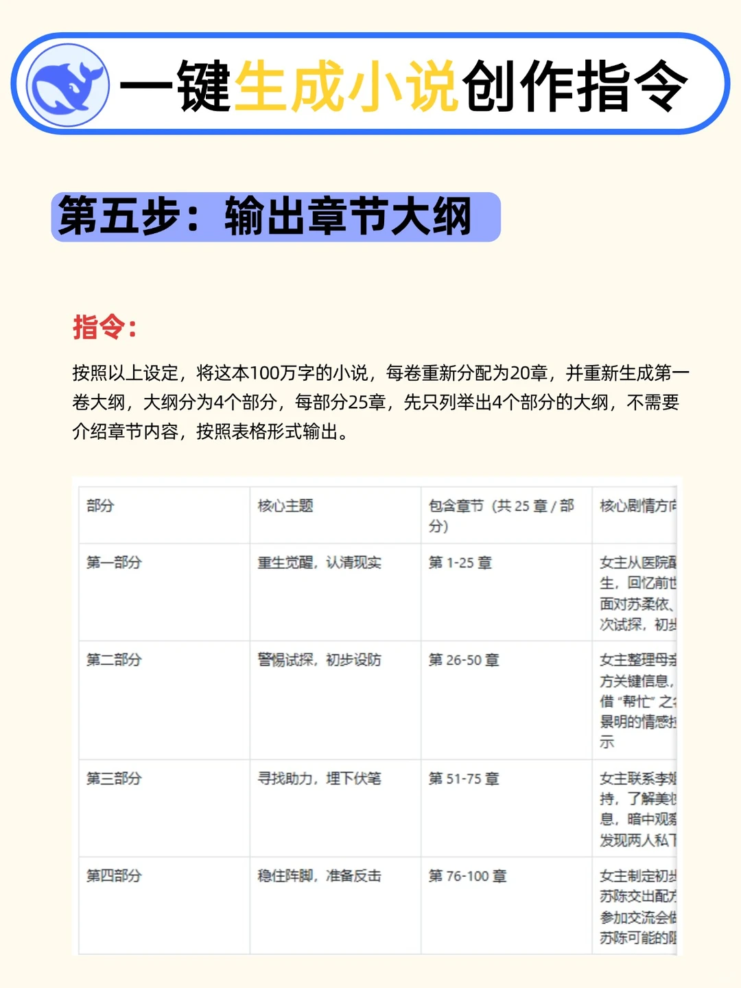 DeepSeek 太绝啦，剧本瞬间就过了～