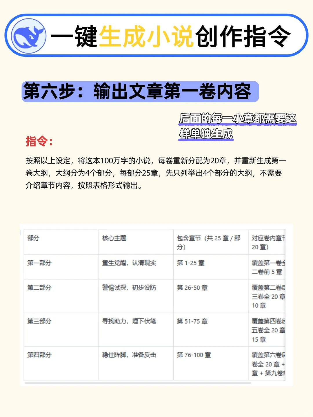 DeepSeek 太绝啦，剧本瞬间就过了～