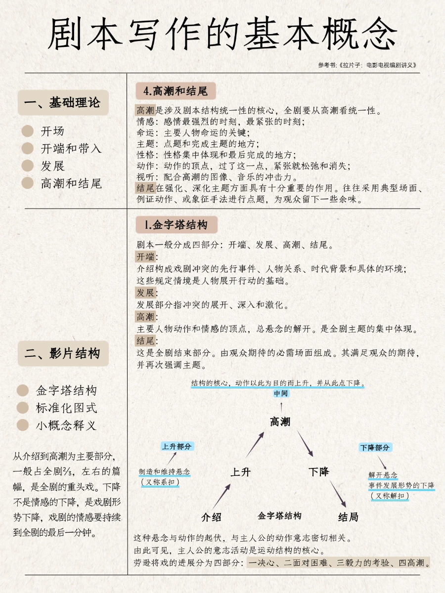 剧本写作的基本概念