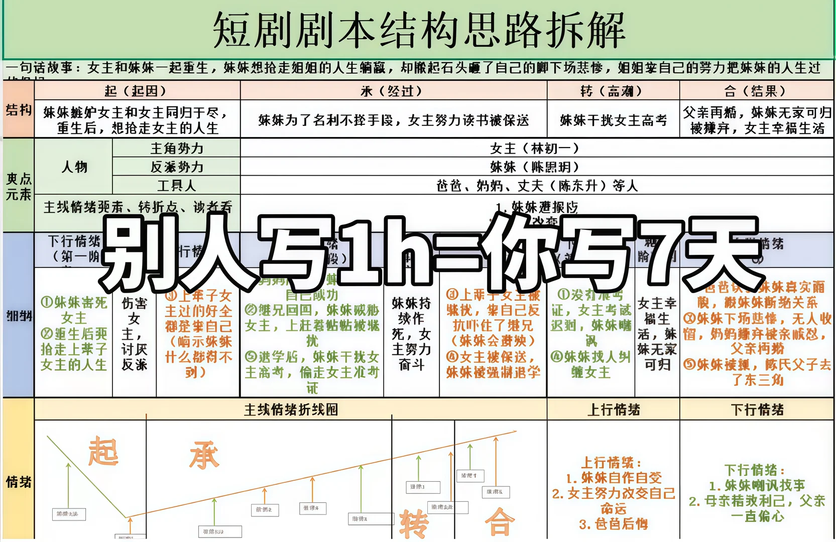 在红菓🍅1：1仿写短剧虽然恶心但…