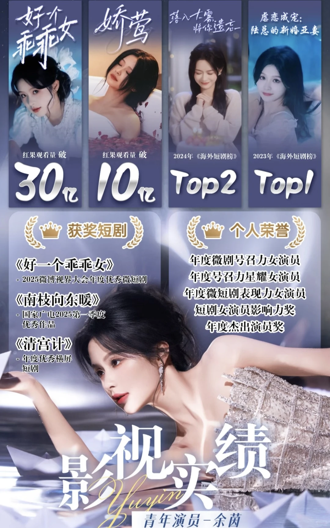 2025短国影视实绩战报（9家已出）