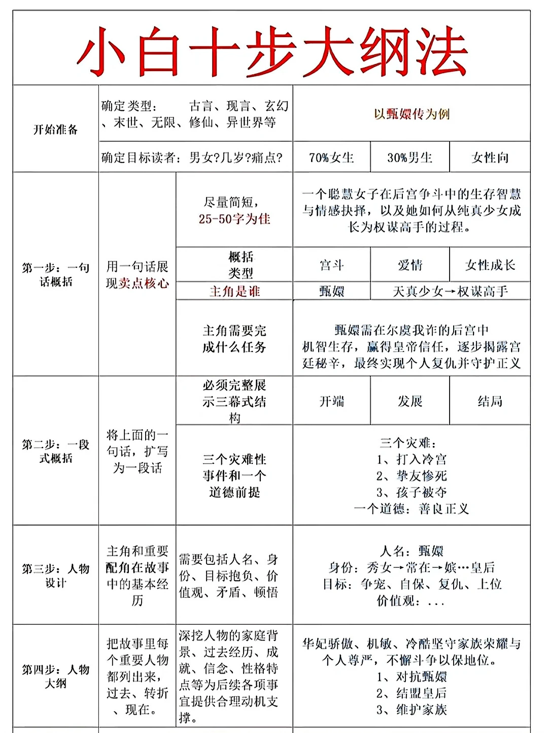 过稿率翻倍的秘密，就是...