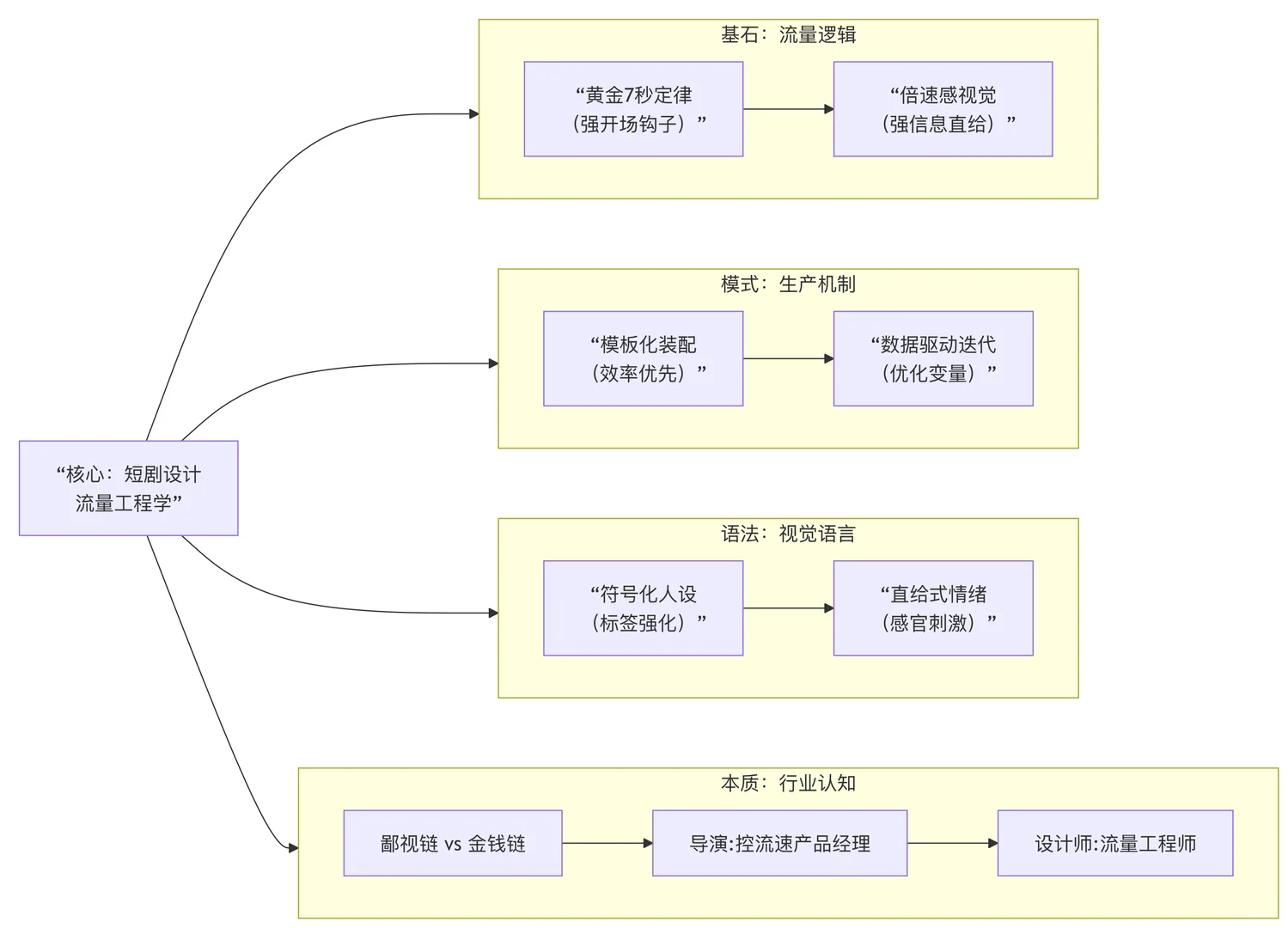 短剧风口，设计师能做什么？vol.下