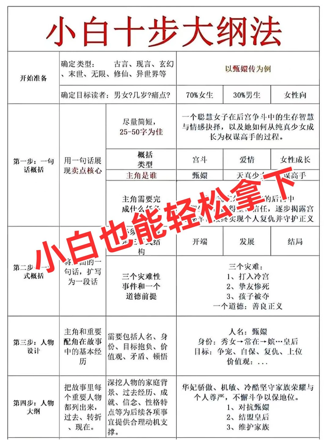 突然发现很多人连写短剧的禁忌都不知道