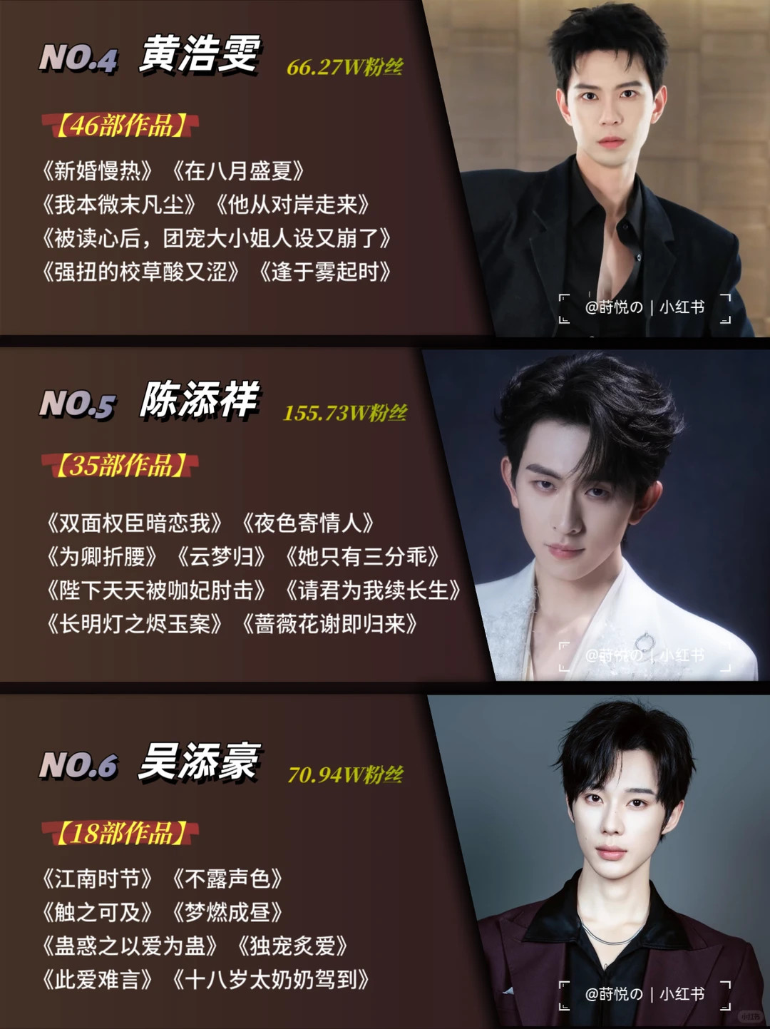 12月短剧男演员TOP21