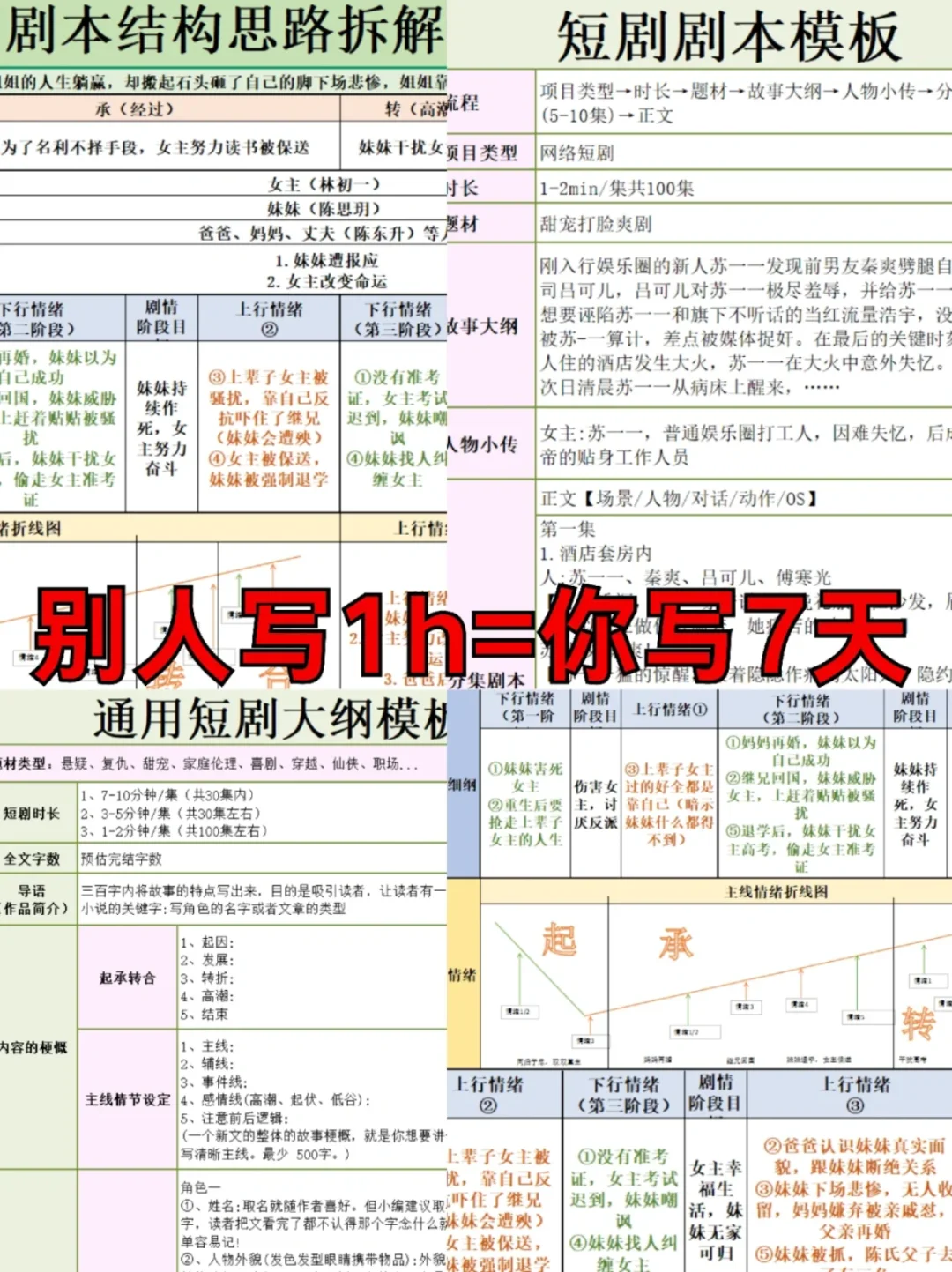 这才是编剧眼中的好大纲！过稿版！