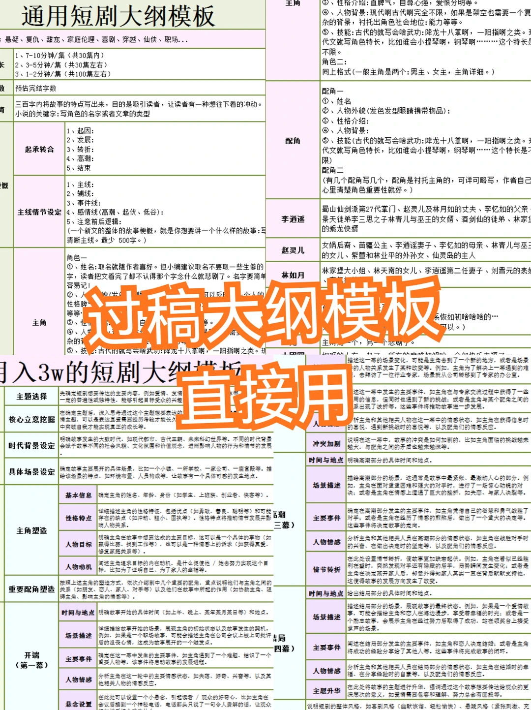 短剧新人写剧本，照着模板套用就OK了！
