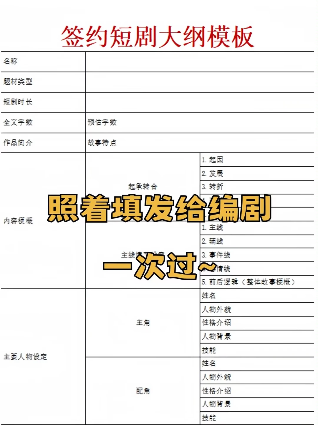 救命！被问爆的短剧速成公式来了❗️