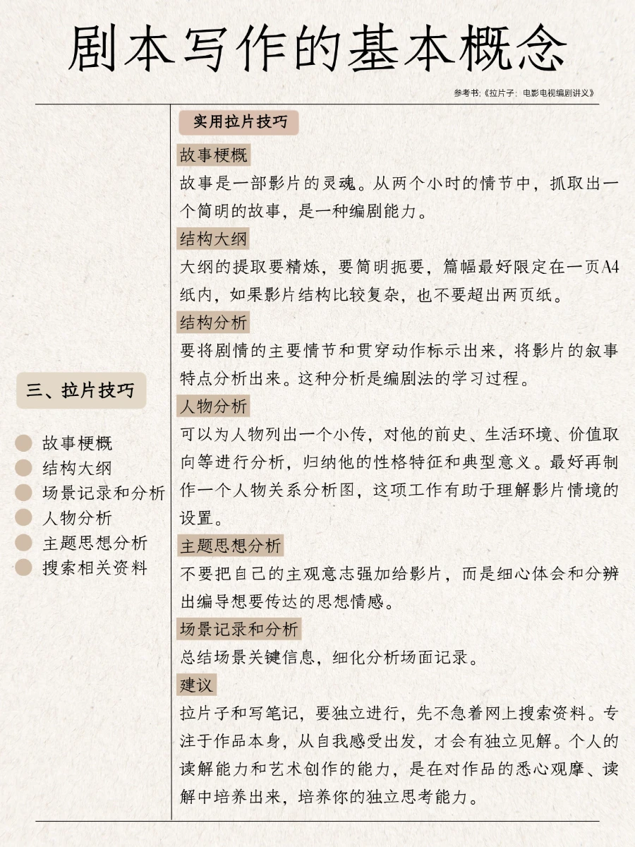 剧本写作的基本概念