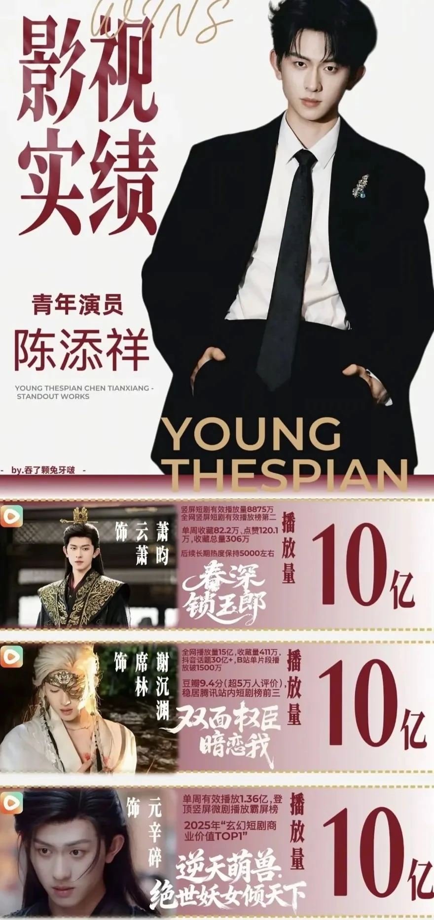 2025短国影视实绩战报（9家已出）