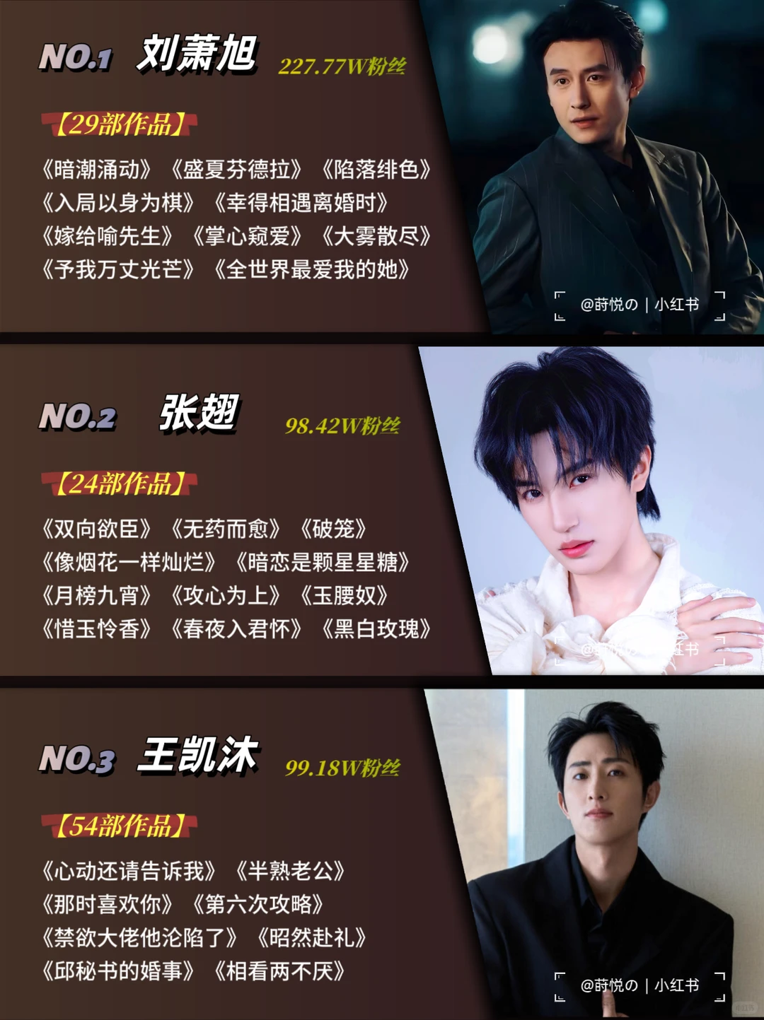 12月短剧男演员TOP21