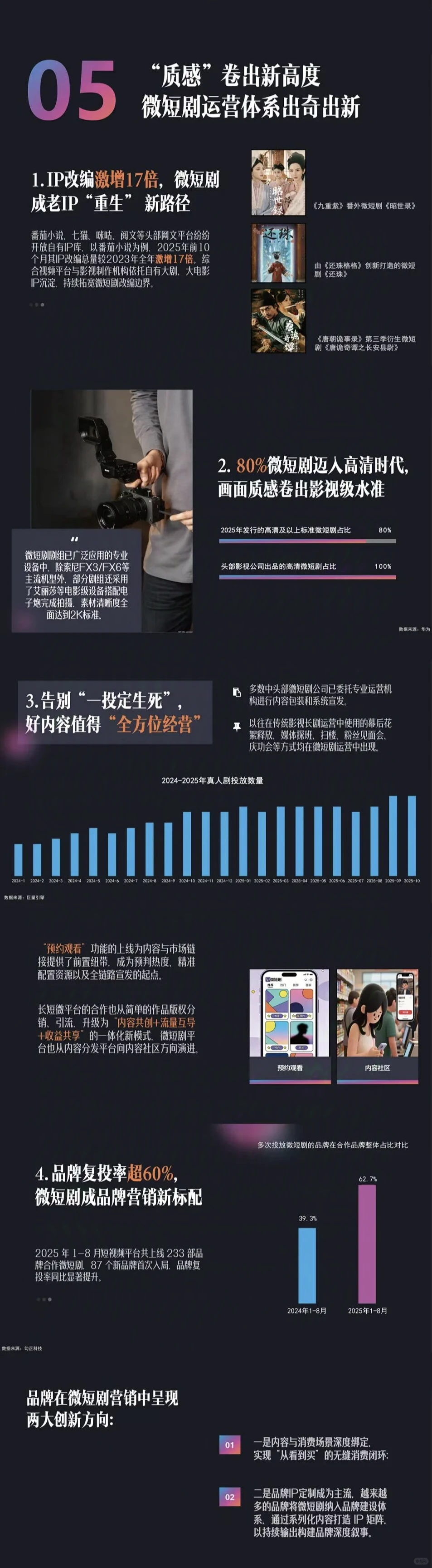 短剧｜2025微短剧行业生态洞察报告